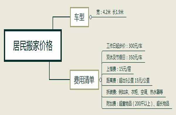 杭州居民搬家價(jià)格及流程