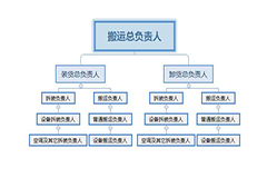 下沙學(xué)校搬遷人員分布圖